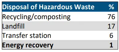 Non hazard - sustainibility report - Gonvarri