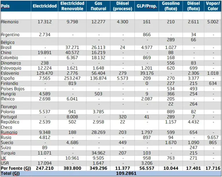 Renovables - Govarri - Memoria de sostenibilidad