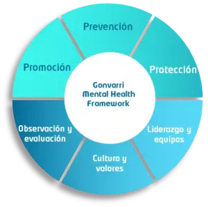 salud - gonvarri - memoria de sostenibilidad