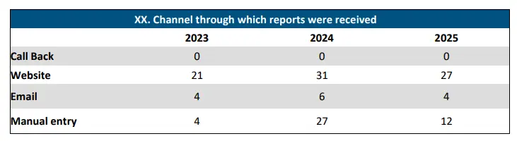 channel - sustainibility report - Gonvarri