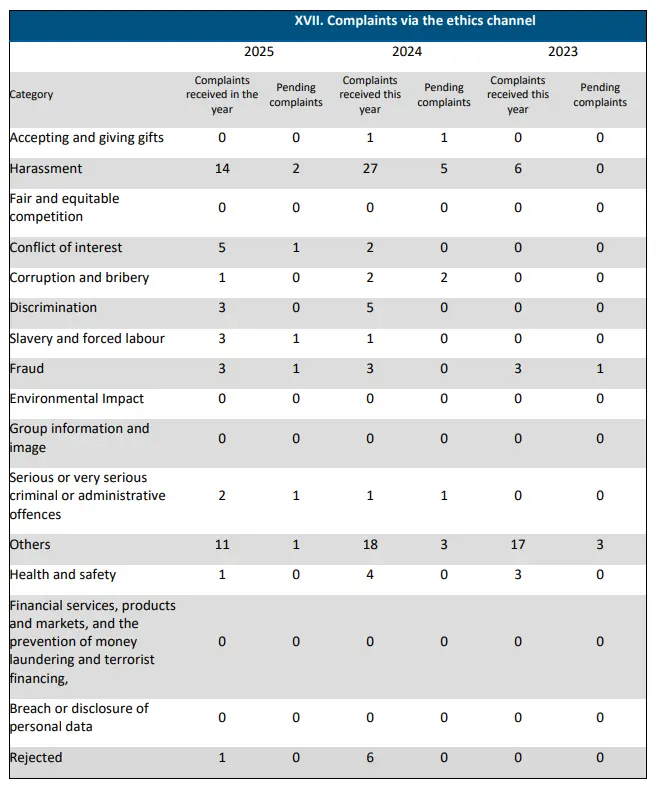 complaints - sustainibility report - Gonvarri