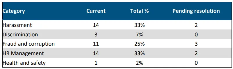 current - sustainibility report - Gonvarri