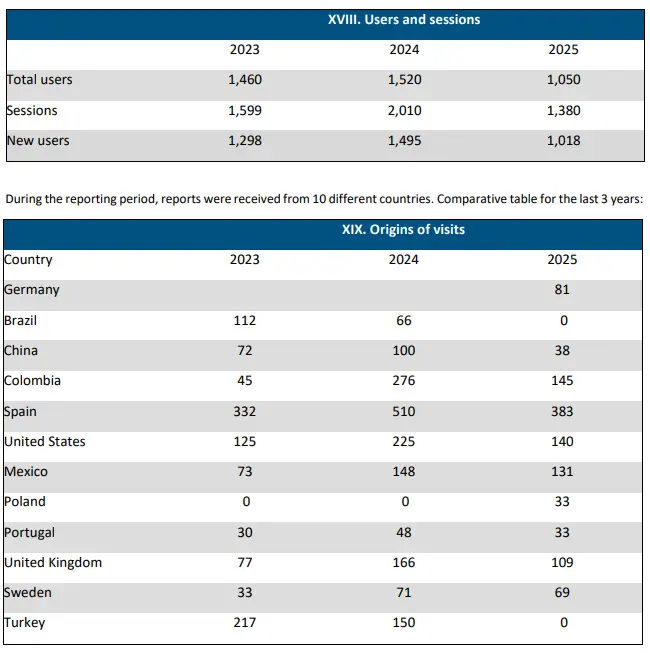 users - sustainibility report - Gonvarri